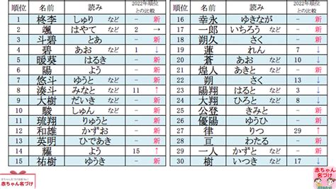 辿皇|「辿皇」が付く男の子の名前・漢字一覧 1件